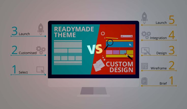 التصاميم الجاهزة: سر الاحترافية والسرعة في عالم الإبداع والابتكار